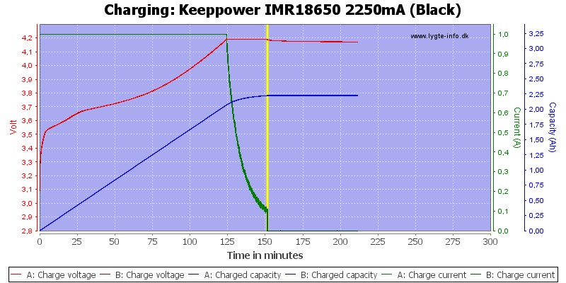 Keeppower%20IMR18650%202250mA%20(Black)-Charge